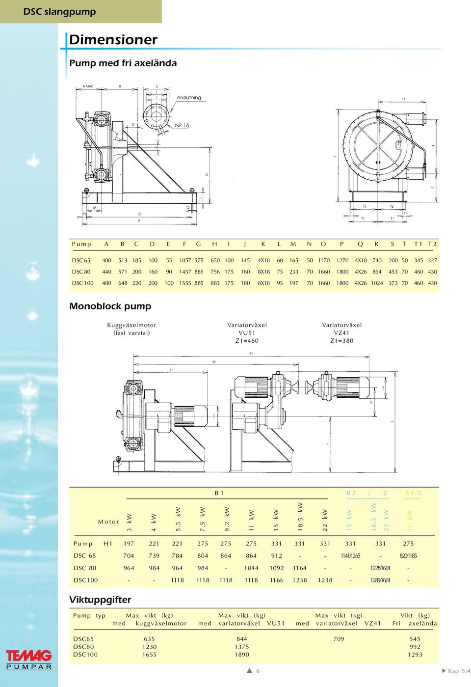 Kuggväxelmotor Variatorväxel Variatorväxel (fast varvtal) VU51 VZ41 Z1=460 Z1=380 B1 B2 / Z B3/Z Motor 3 kw 4 kw 5.5 kw 7.5 kw 9.2 kw 11 kw 15 kw 18.5 kw 22 kw 15 kw 18.