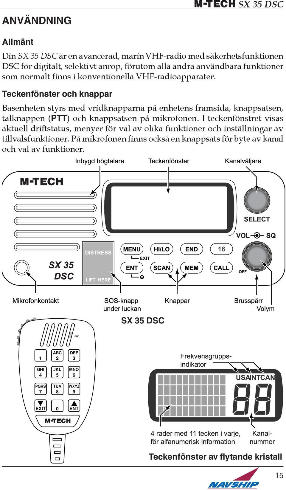 Teckenfönster och knappar Basenheten styrs med vridknapparna på enhetens framsida, knappsatsen, talknappen (PTT) och knappsatsen på mikrofonen.