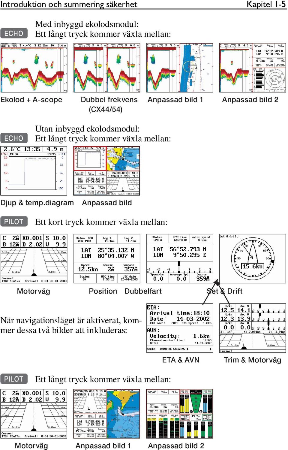 diagram Anpassad bild PILOT Ett kort tryck kommer växla mellan: Motorväg Position Dubbelfart Set & Drift När navigationsläget är aktiverat,