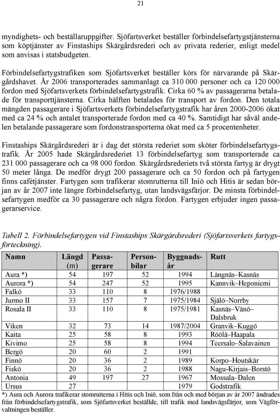 Förbindelsefartygstrafiken som Sjöfartsverket beställer körs för närvarande på Skärgårdshavet.