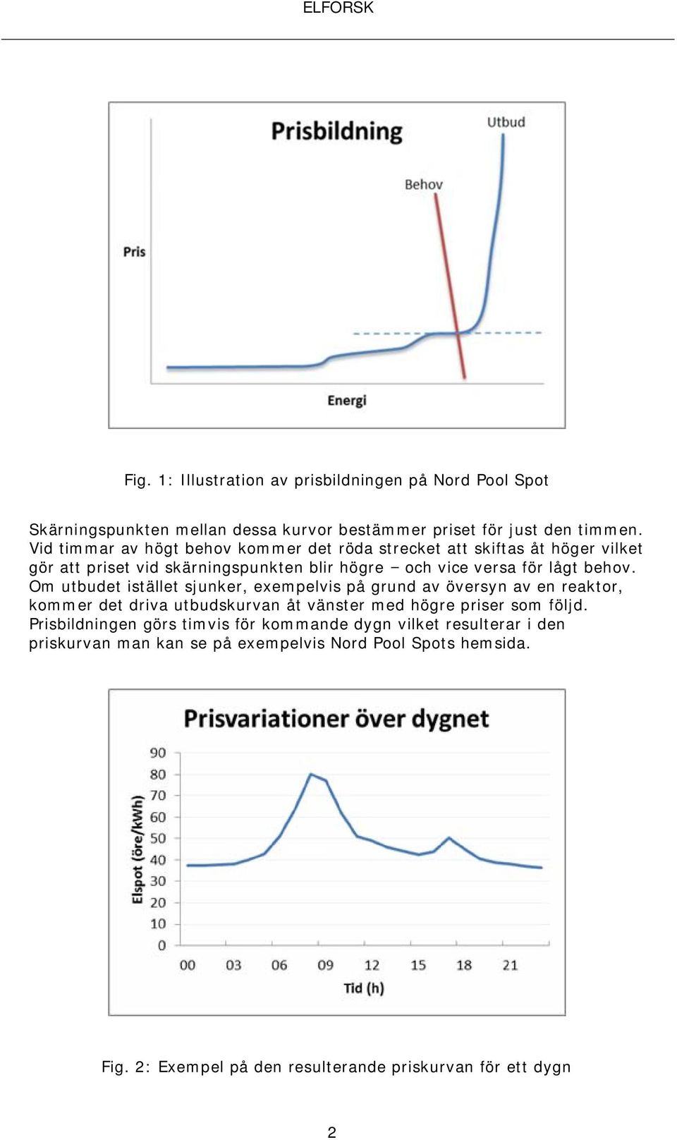 Om utbudet istället sjunker, exempelvis på grund av översyn av en reaktor, kommer det driva utbudskurvan åt vänster med högre priser som följd.