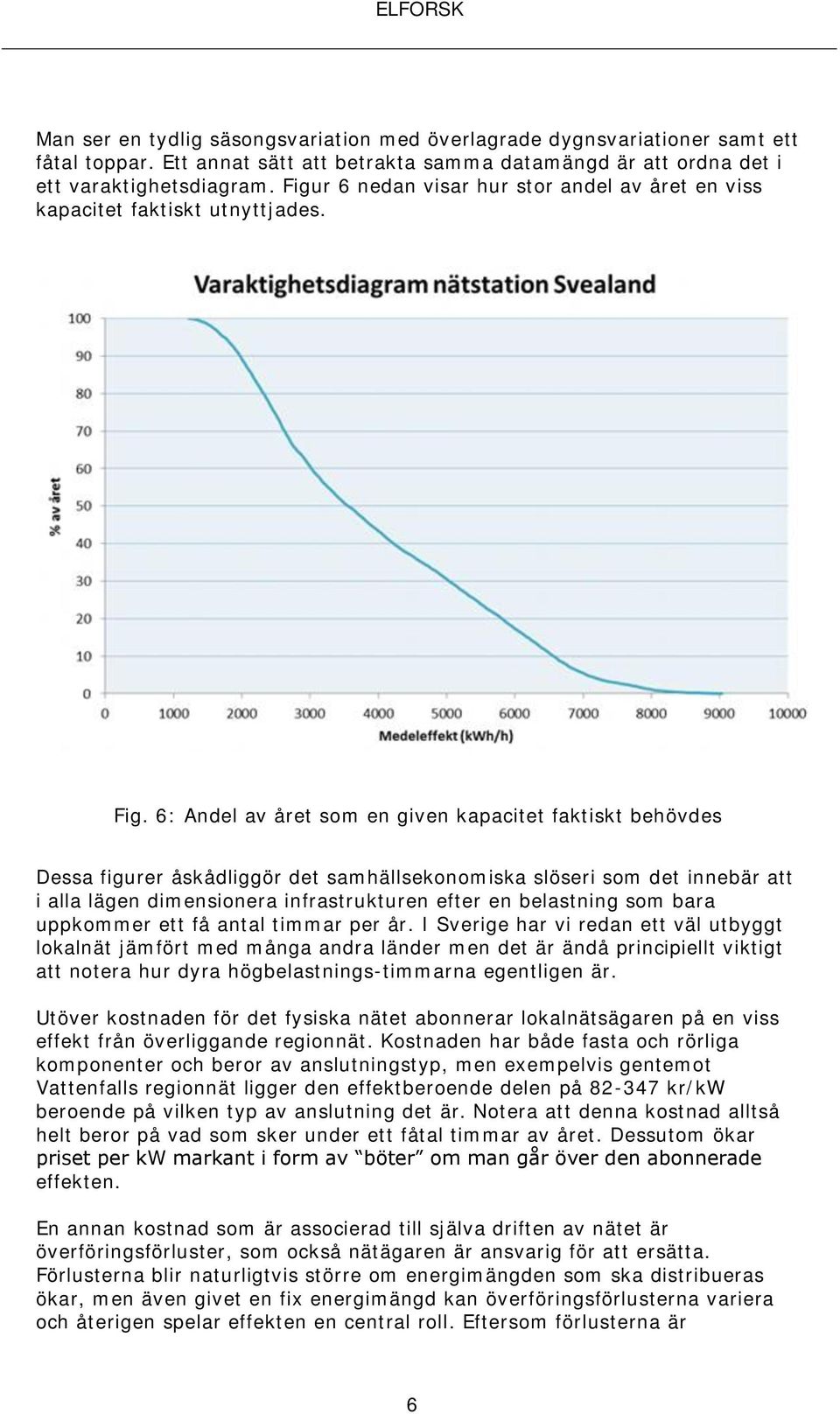 6: Andel av året som en given kapacitet faktiskt behövdes Dessa figurer åskådliggör det samhällsekonomiska slöseri som det innebär att i alla lägen dimensionera infrastrukturen efter en belastning