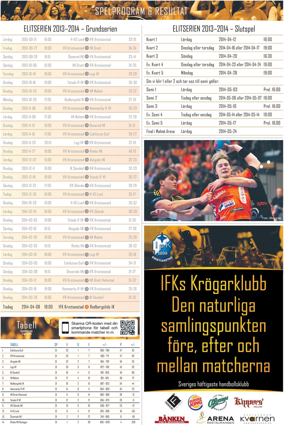 26-30 Onsdag 2013-10-23 19:00 IFK Kristianstad HK Malmö 23-22 Måndag 2013-10-26 17:00 Redbergslid IK IFK Kristianstad 27-24 Onsdag 2013-11-06 19:00 IFK Kristianstad Hammarby IF HF 26-23 Lördag