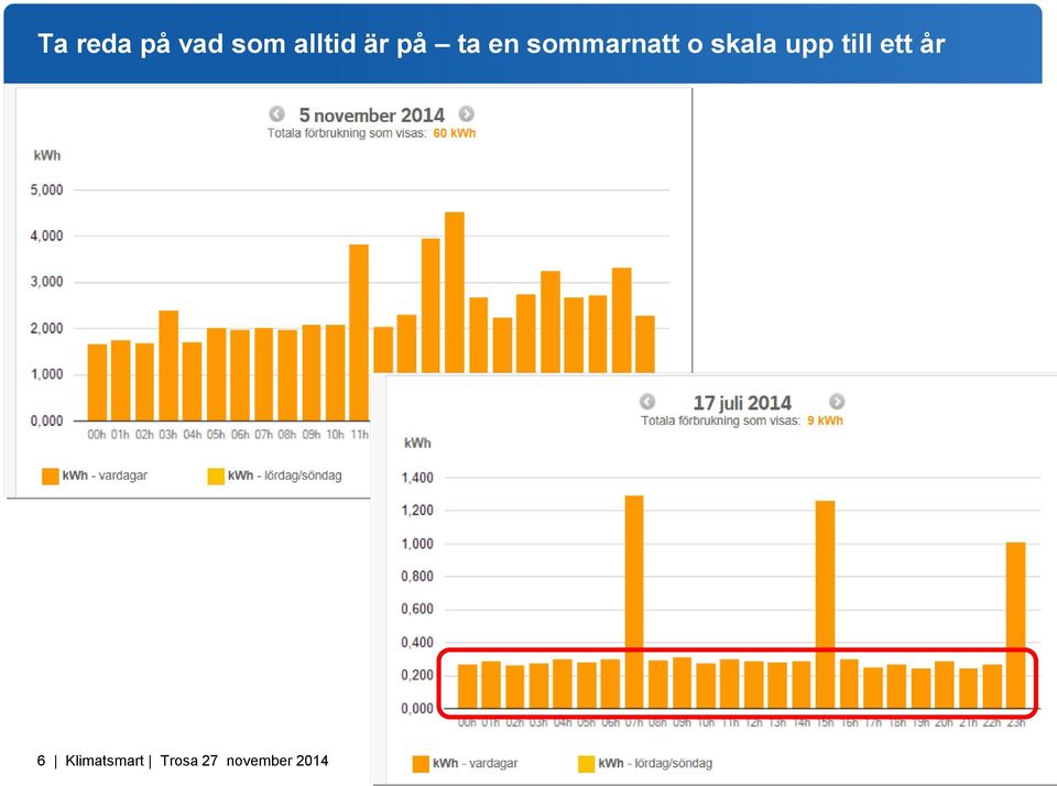 skala upp till ett år 6