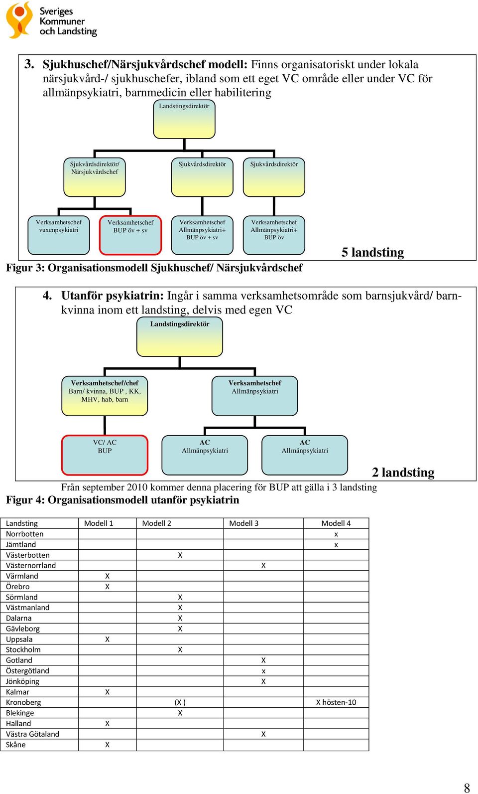 öv + sv Verksamhetschef Allmänpsykiatri+ BUP öv Figur 3: Organisationsmodell Sjukhuschef/ Närsjukvårdschef 5 landsting 4.