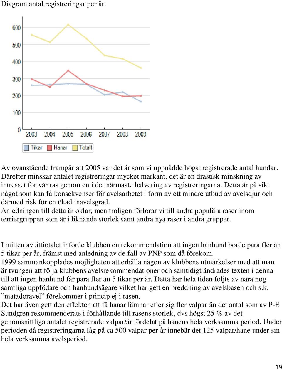 Detta är på sikt något som kan få konsekvenser för avelsarbetet i form av ett mindre utbud av avelsdjur och därmed risk för en ökad inavelsgrad.