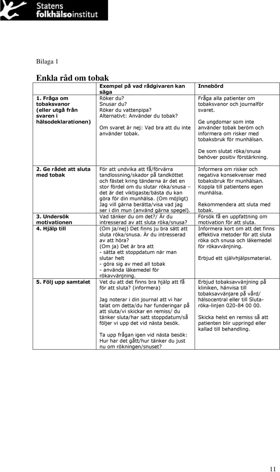 Ge ungdomar som inte använder tobak beröm och informera om risker med tobaksbruk för munhälsan. De som slutat röka/snusa behöver positiv förstärkning. 2.