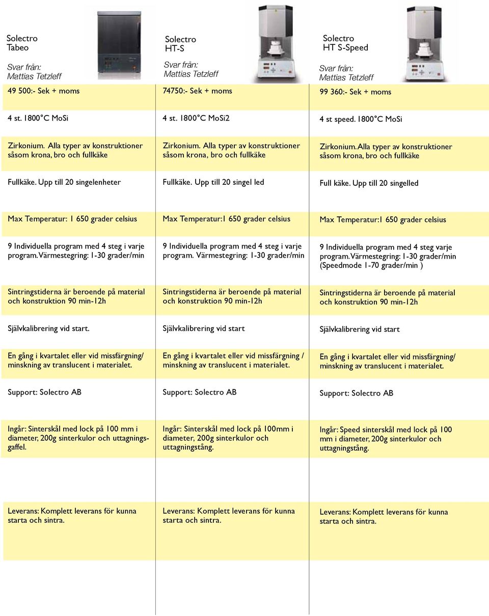 Upp till 20 singelled Max Temperatur: 1 650 grader celsius Max Temperatur:1 650 grader celsius Max Temperatur:1 650 grader celsius 9 Individuella program med 4 steg i varje 9