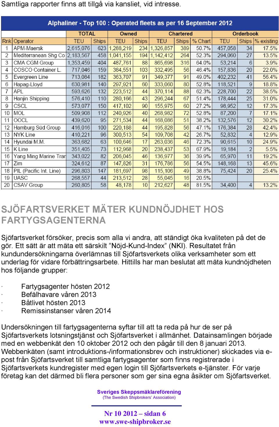 Ett sätt är att mäta ett särskilt Nöjd-Kund-Index (NKI). Resultatet från kundundersökningarna överlämnas till Sjöfartsverkets olika verksamheter som ett underlag för vidare förbättringsarbete.