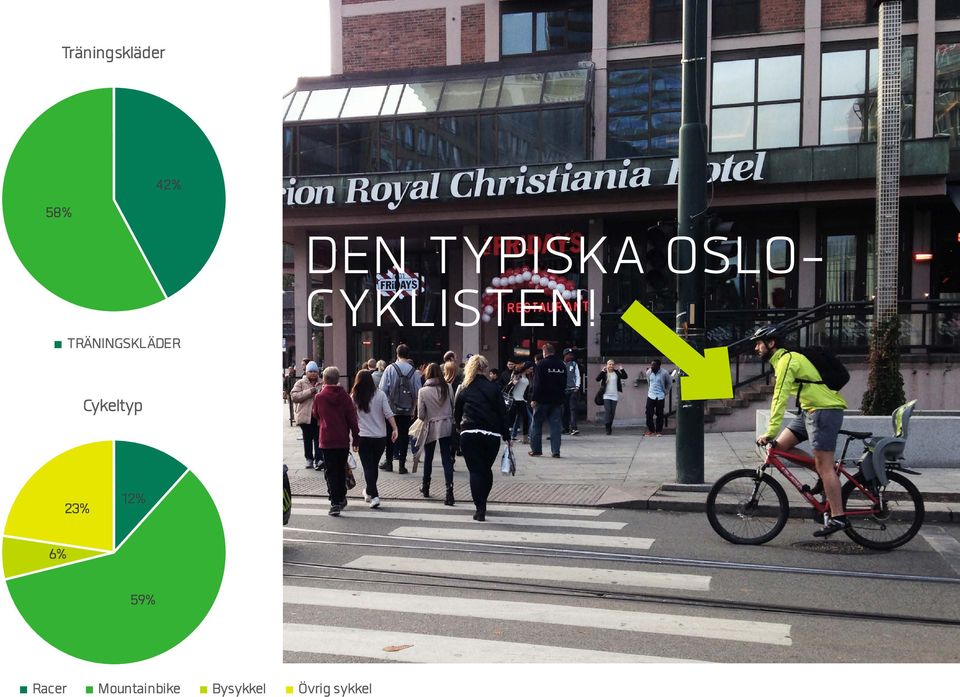 Cykeltyp Cykeltyp 6% 23% 12% 23% 6% 59% 12% 59%