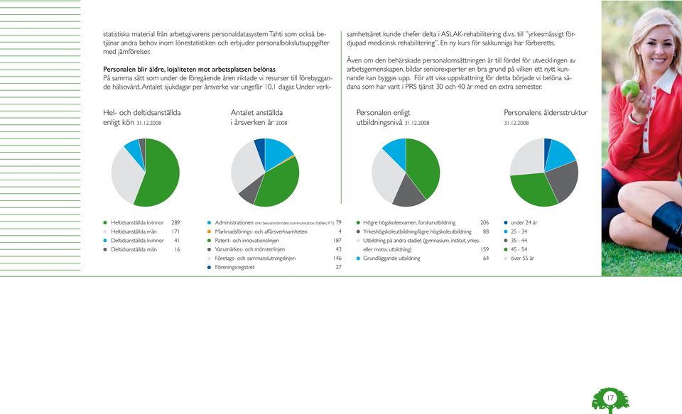 Antalet sjukdagar per årsverke var ungefär 10,1 dagar. Under verk- samhetsåret kunde chefer delta i ASLAK-rehabilitering d.v.s. till yrkesmässigt fördjupad medicinsk rehabilitering.