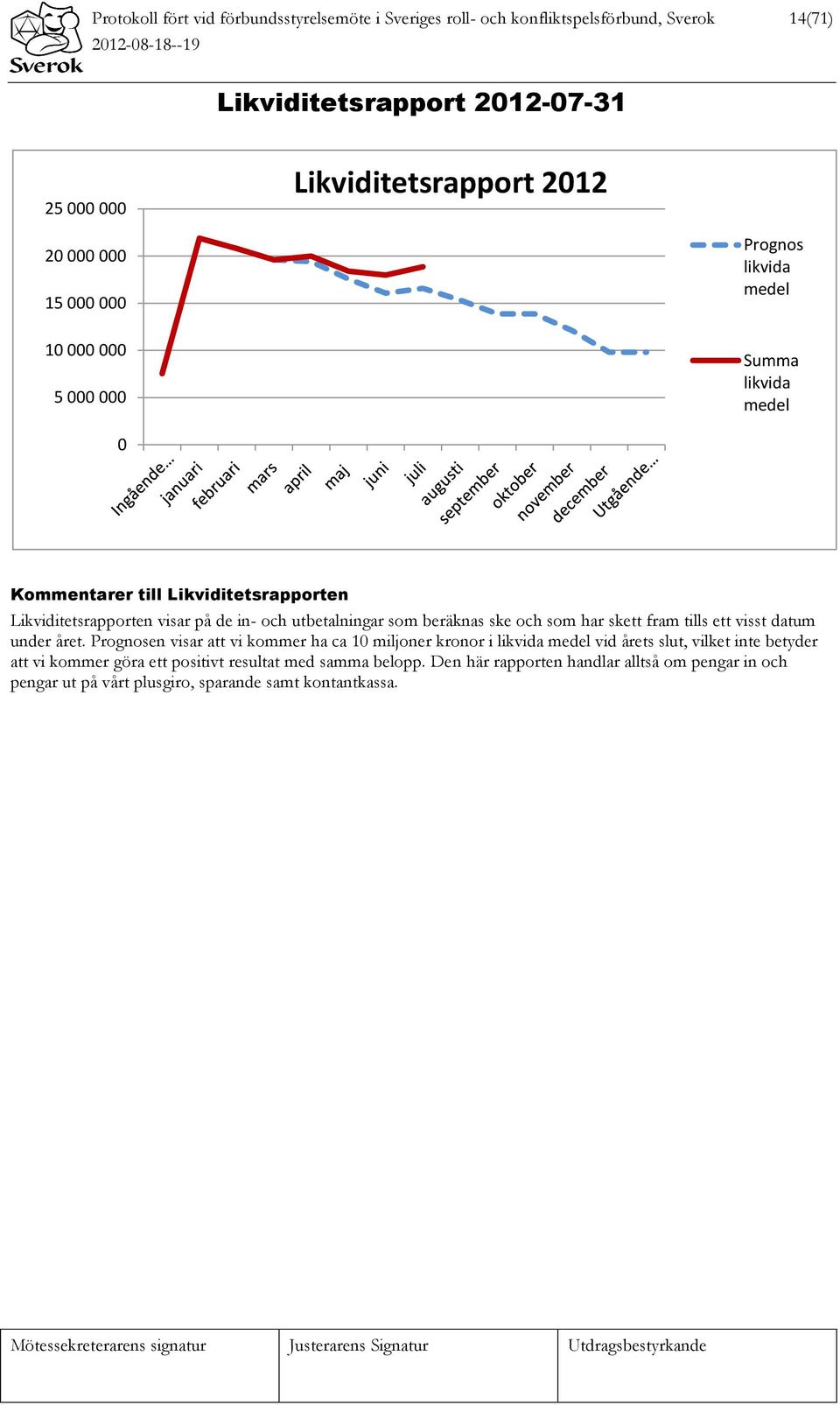 utbetalningar som beräknas ske och som har skett fram tills ett visst datum under året.