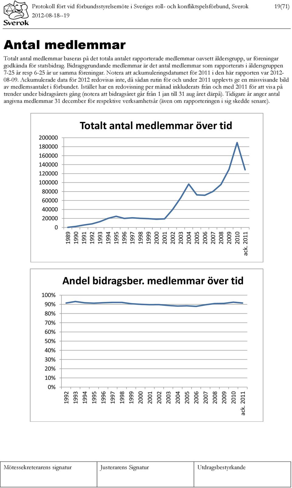 rapporterade medlemmar oavsett åldersgrupp, ur föreningar godkända för statsbidrag.