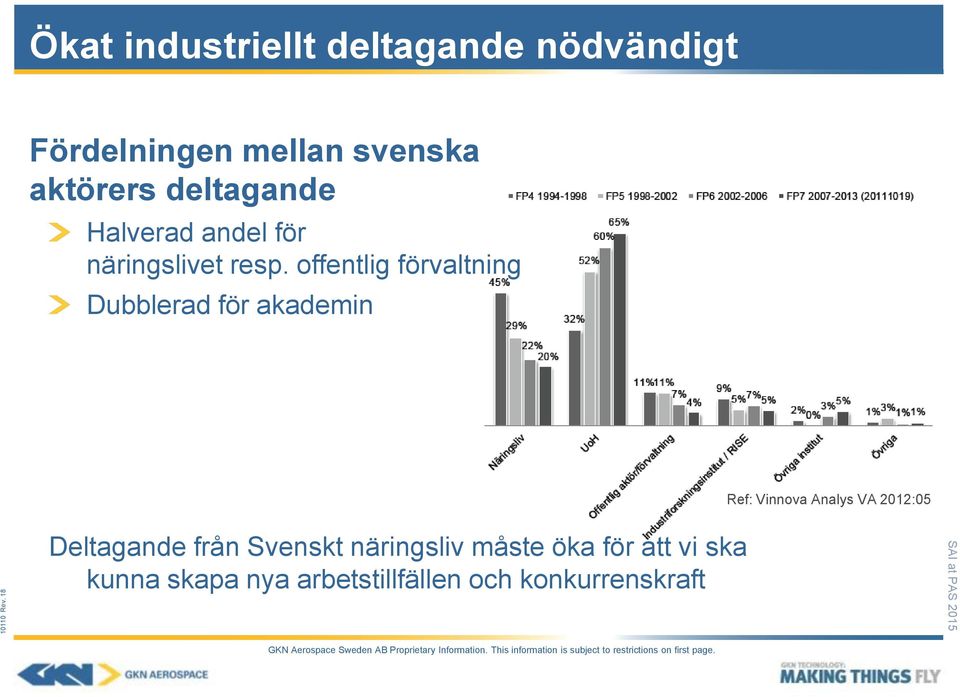 offentlig förvaltning Dubblerad för akademin Ref: Vinnova Analys VA 2012:05