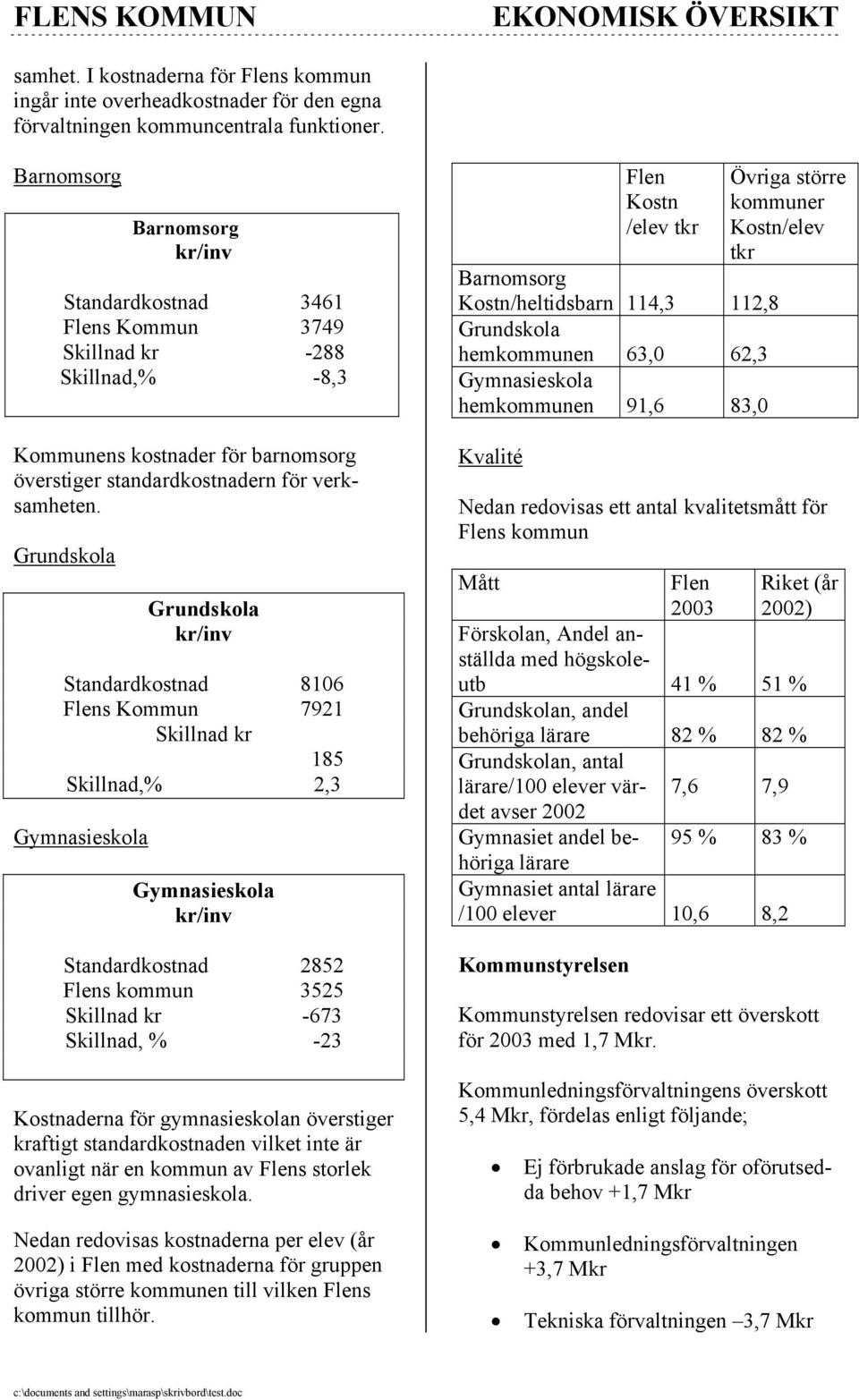 Grundskola Grundskola kr/inv Standardkostnad 8106 Flens Kommun 7921 Skillnad kr 185 Skillnad,% 2,3 Gymnasieskola Gymnasieskola kr/inv Standardkostnad 2852 Flens kommun 3525 Skillnad kr -673 Skillnad,