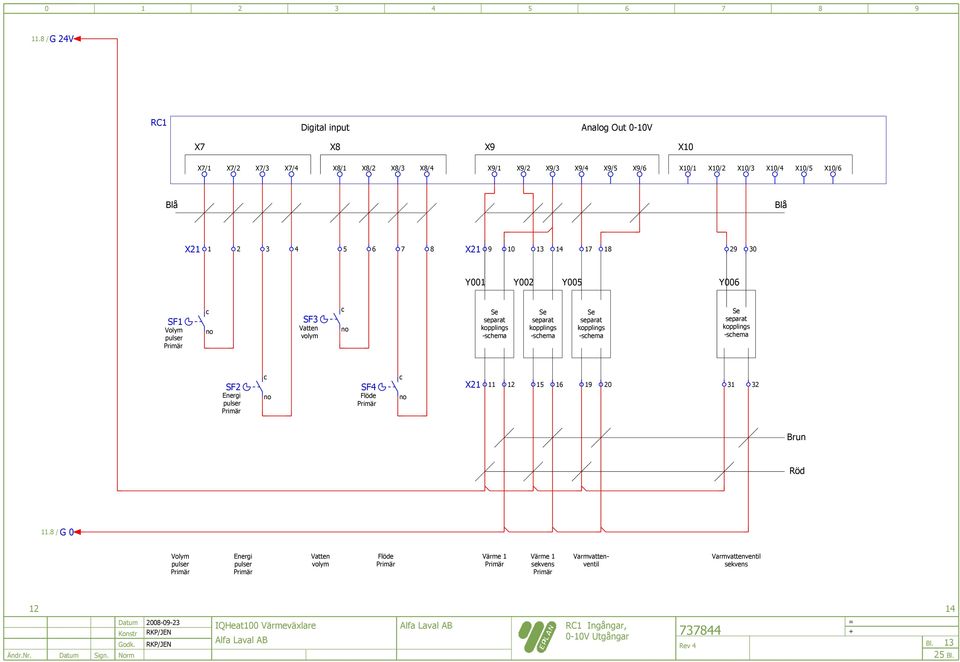 separat kopplings schema SF Energi pulser Primär c no SF Flöde Primär c no X 0 Brun Röd.