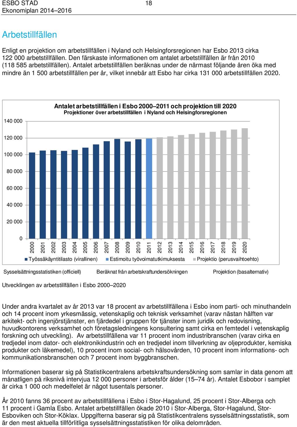 Antalet arbetstillfällen beräknas under de närmast följande åren öka med mindre än 1 500 arbetstillfällen per år, vilket innebär att Esbo har cirka 131 000 arbetstillfällen 2020.