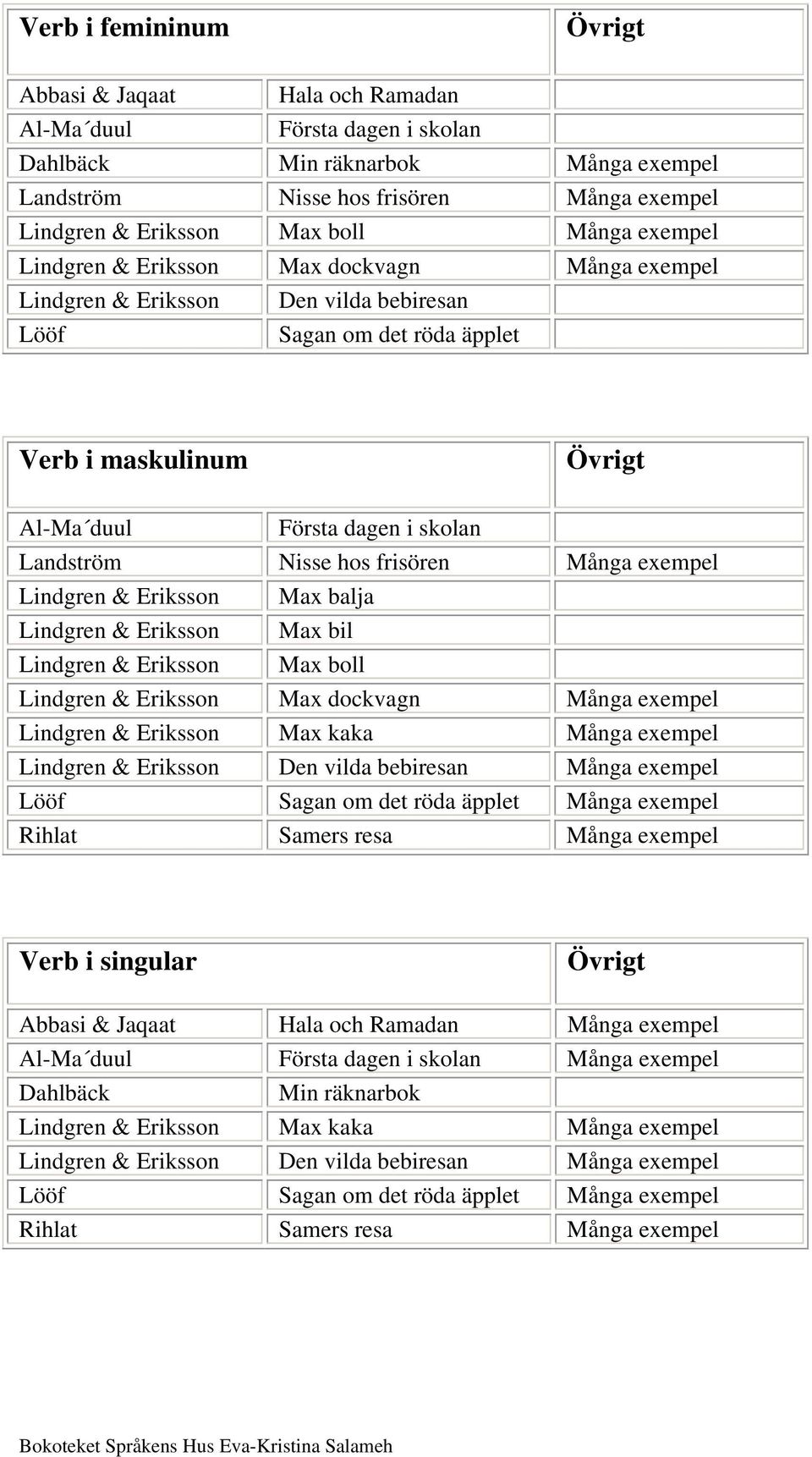 Max kaka Många exempel Den vilda bebiresan Många exempel Lööf Sagan om det röda äpplet Många exempel Rihlat Samers resa Många exempel Verb i singular Abbasi & Jaqaat Hala och Ramadan