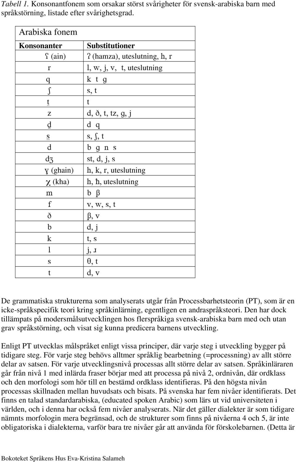 h, k, r, uteslutning h,, uteslutning b v, w, s, t, v d, j t, s j,, t d, v De grammatiska strukturerna som analyserats utgår från Processbarhetsteorin (PT), som är en icke-språkspecifik teori kring