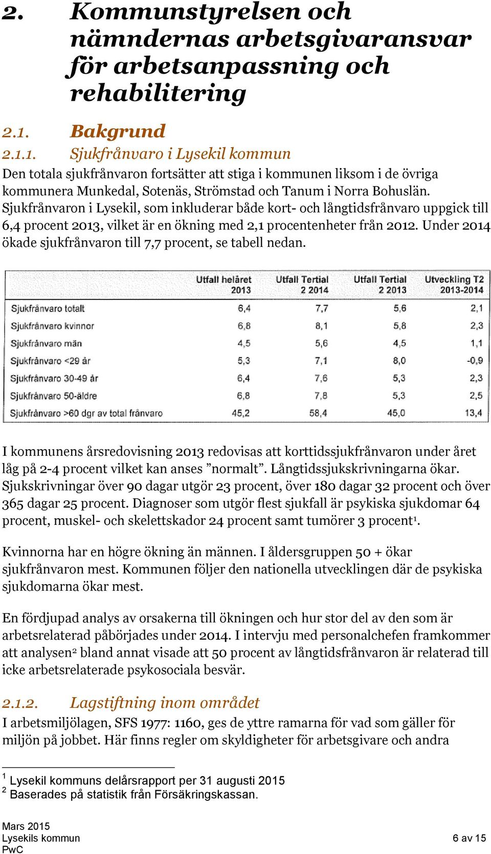 Sjukfrånvaron i Lysekil, som inkluderar både kort- och långtidsfrånvaro uppgick till 6,4 procent 2013, vilket är en ökning med 2,1 procentenheter från 2012.