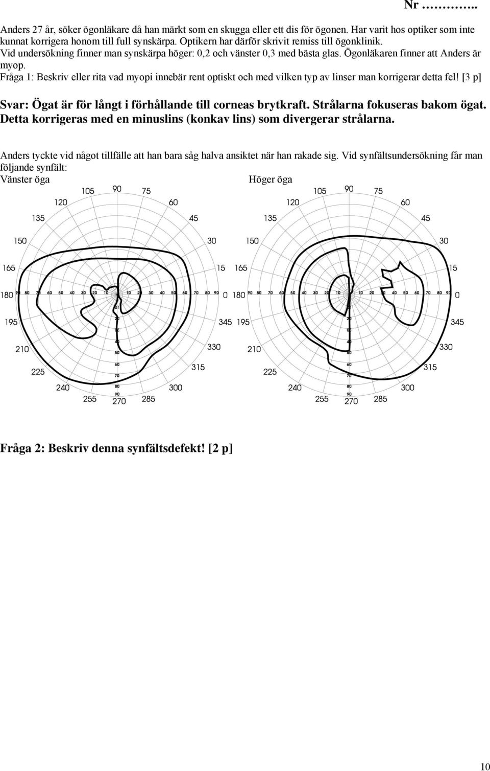 Fråga 1: Beskriv eller rita vad myopi innebär rent optiskt och med vilken typ av linser man korrigerar detta fel! [3 p] Svar: Ögat är för långt i förhållande till corneas brytkraft.