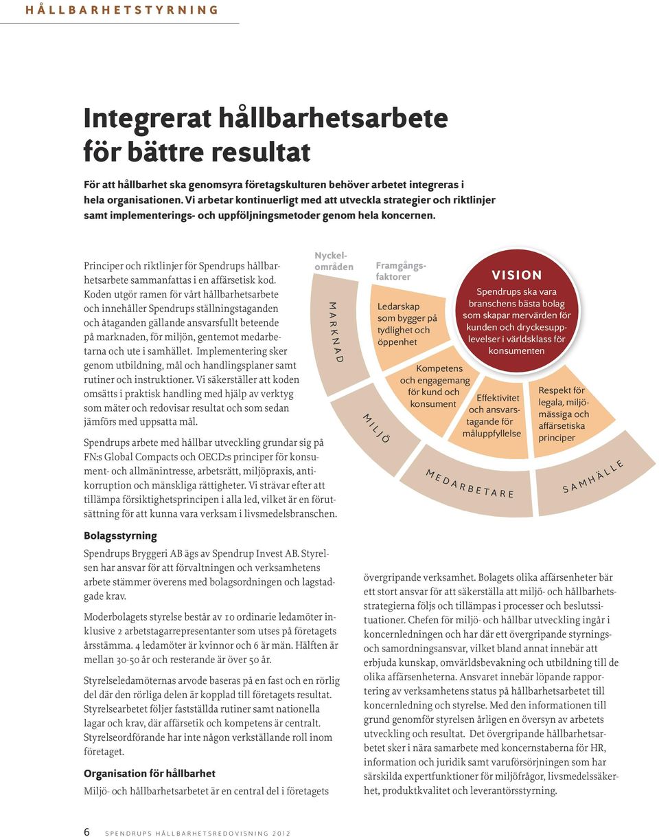 Principer och riktlinjer för Spendrups hållbarhetsarbete sammanfattas i en affärsetisk kod.