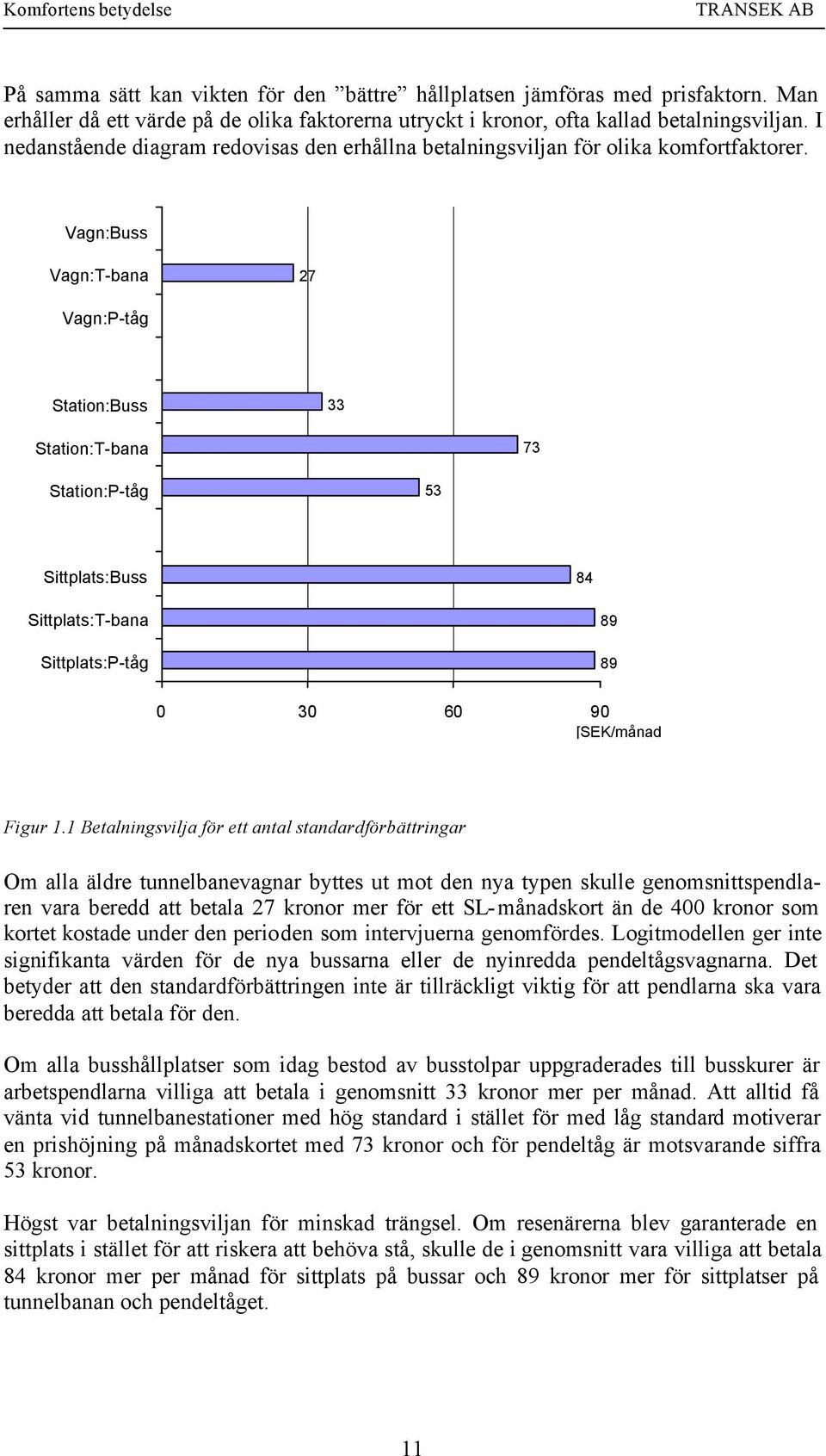 Vagn:Buss Vagn:T-bana 27 Vagn:P-tåg Station:Buss 33 Station:T-bana 73 Station:P-tåg 53 Sittplats:Buss 84 Sittplats:T-bana Sittplats:P-tåg 89 89 0 30 60 90 [SEK/månad Figur 1.