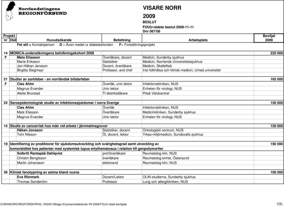 Birgitta Stegmayr Professor, avd chef Inst folkhälsa och klinisk medicin, Umeå universitet 21 Studier av sorkfeber - en norrländsk blödarfeber 165 000 F Clas Ahlm Överläk, univ lektor