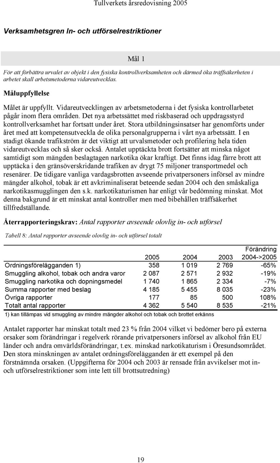 Det nya arbetssättet med riskbaserad och uppdragsstyrd kontrollverksamhet har fortsatt under året.