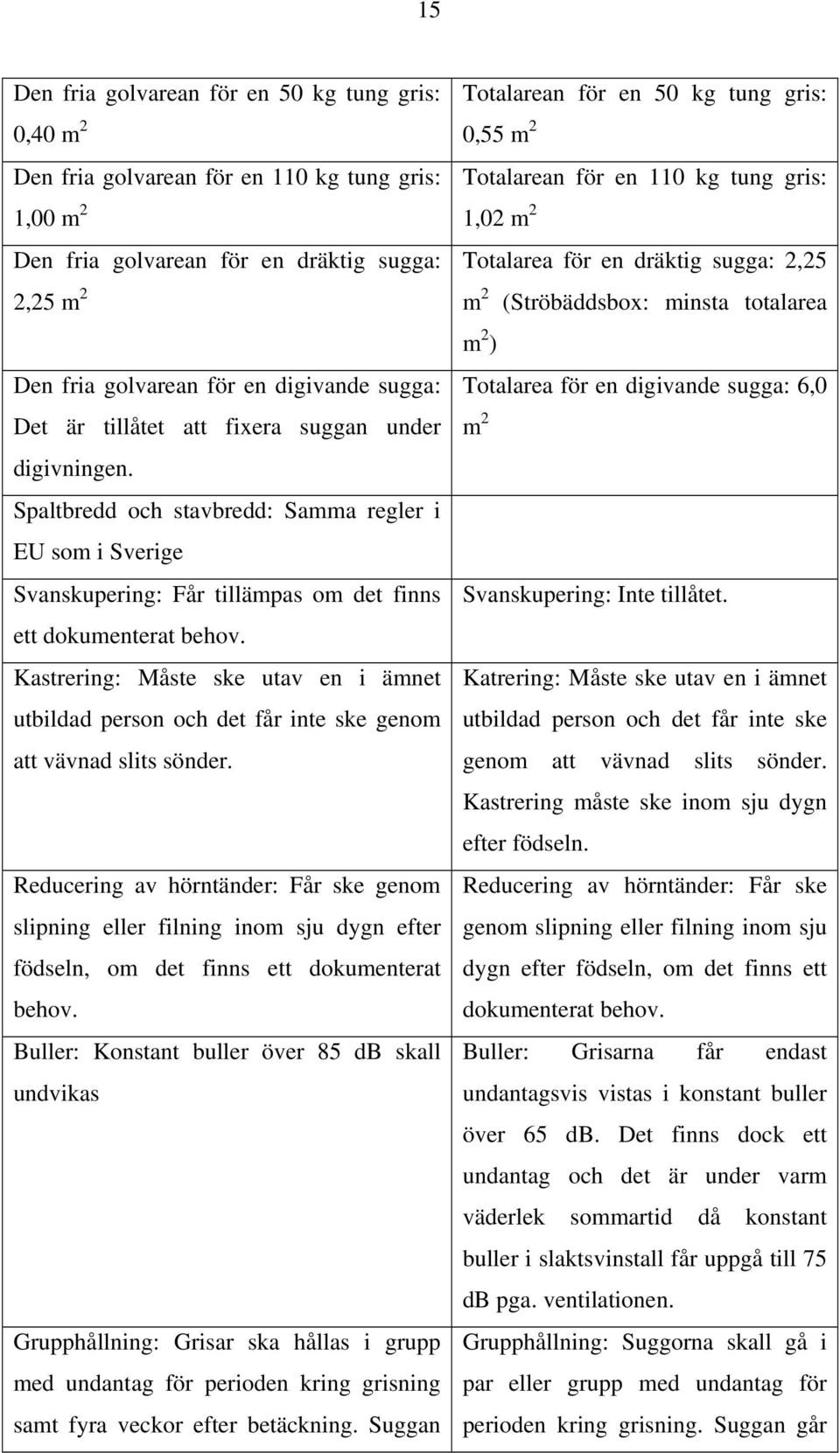 suggan under digivningen. Spaltbredd och stavbredd: Samma regler i EU som i Sverige Svanskupering: Får tillämpas om det finns ett dokumenterat behov.