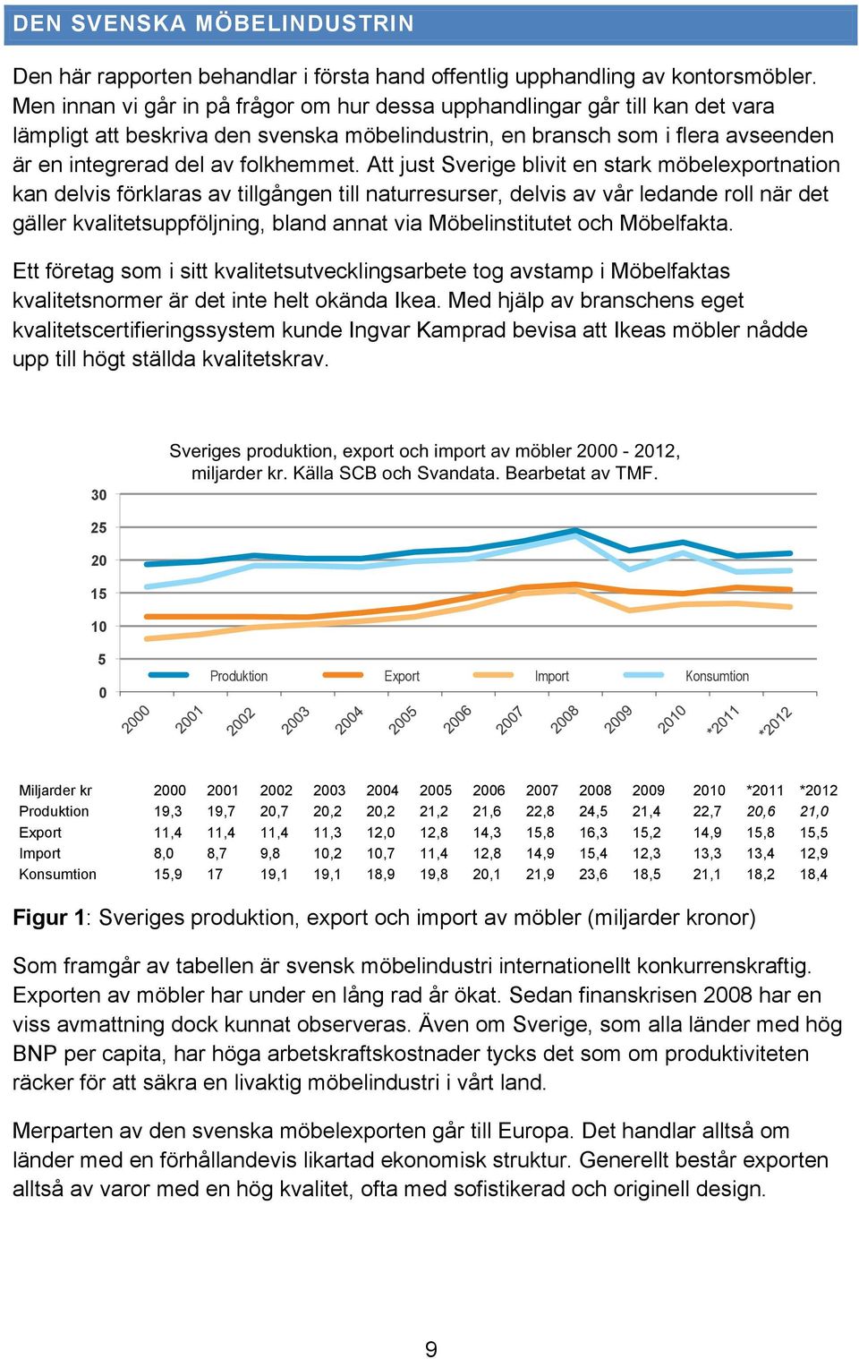 Att just Sverige blivit en stark möbelexportnation kan delvis förklaras av tillgången till naturresurser, delvis av vår ledande roll när det gäller kvalitetsuppföljning, bland annat via