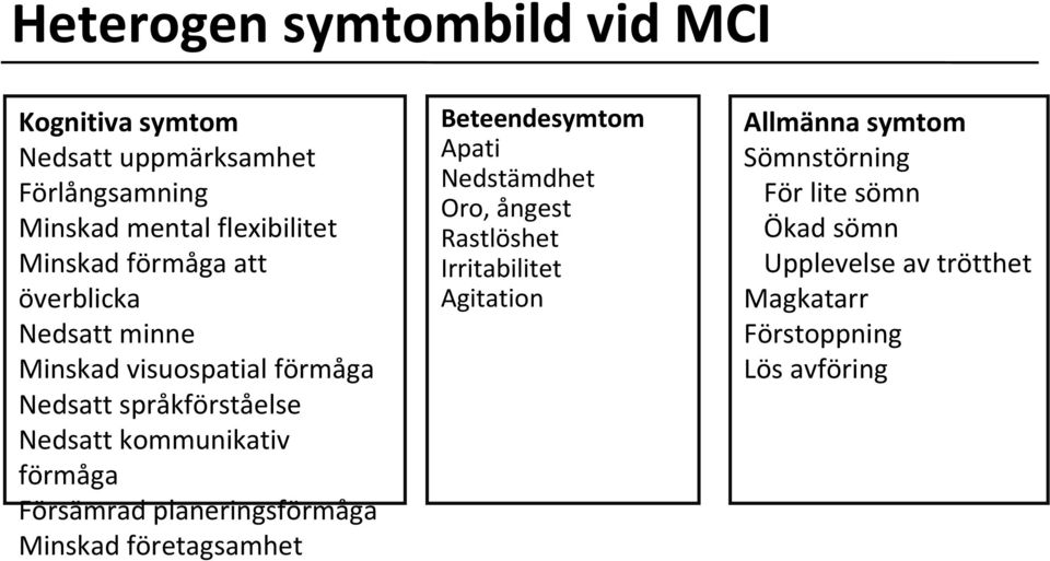 Försämrad planeringsförmåga Minskad företagsamhet Beteendesymtom Apati Nedstämdhet Oro, ångest Rastlöshet Irritabilitet