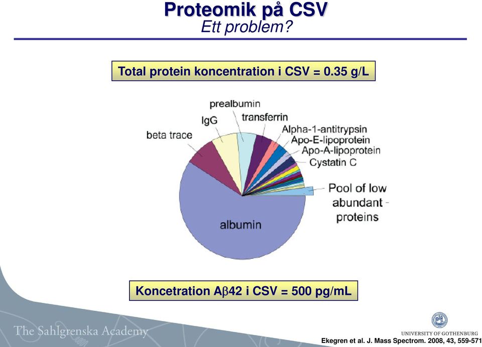 35 g/l Koncetration Aβ42 i CSV = 500