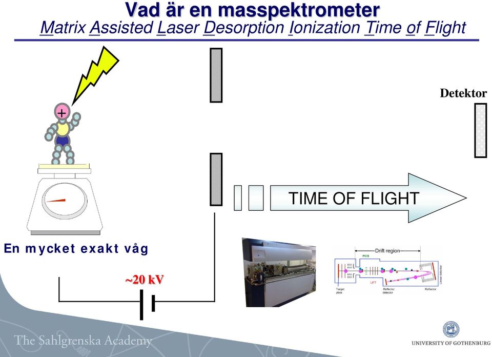 Ionization Time of Flight +