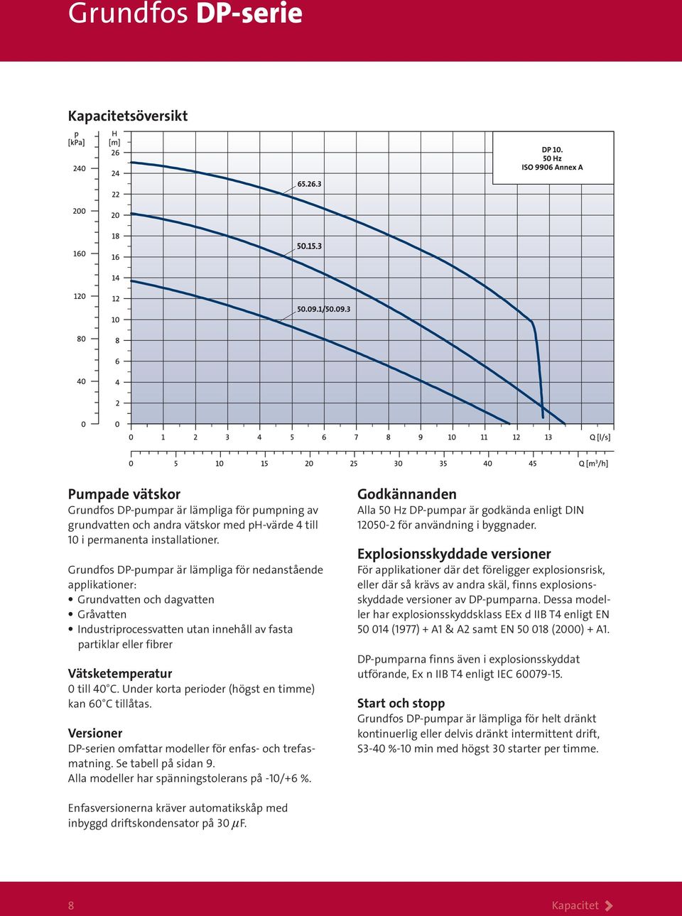 Under korta perioder (högst en timme) kan 60 C tillåtas. Versioner DP-serien omfattar modeller för enfas- och trefasmatning. Se tabell på sidan 9. Alla modeller har spänningstolerans på -10/+6 %.