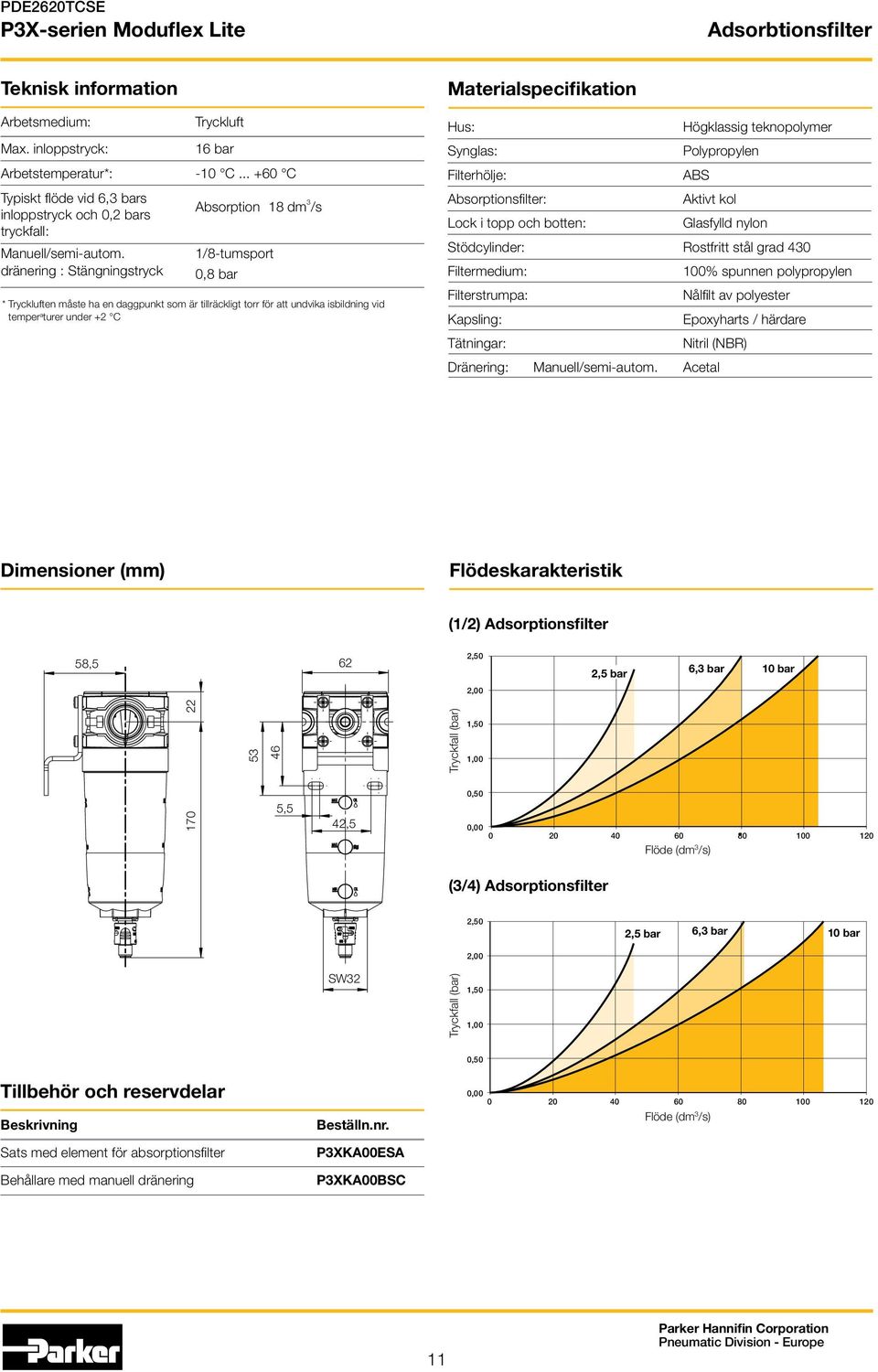 : Stängningstryck Absorption 18 dm 3 /s 1/8-tumsport 0,8 bar * Tryckluften måste ha en daggpunkt som är tillräckligt torr för att undvika isbildning vid temper a turer under +2 C