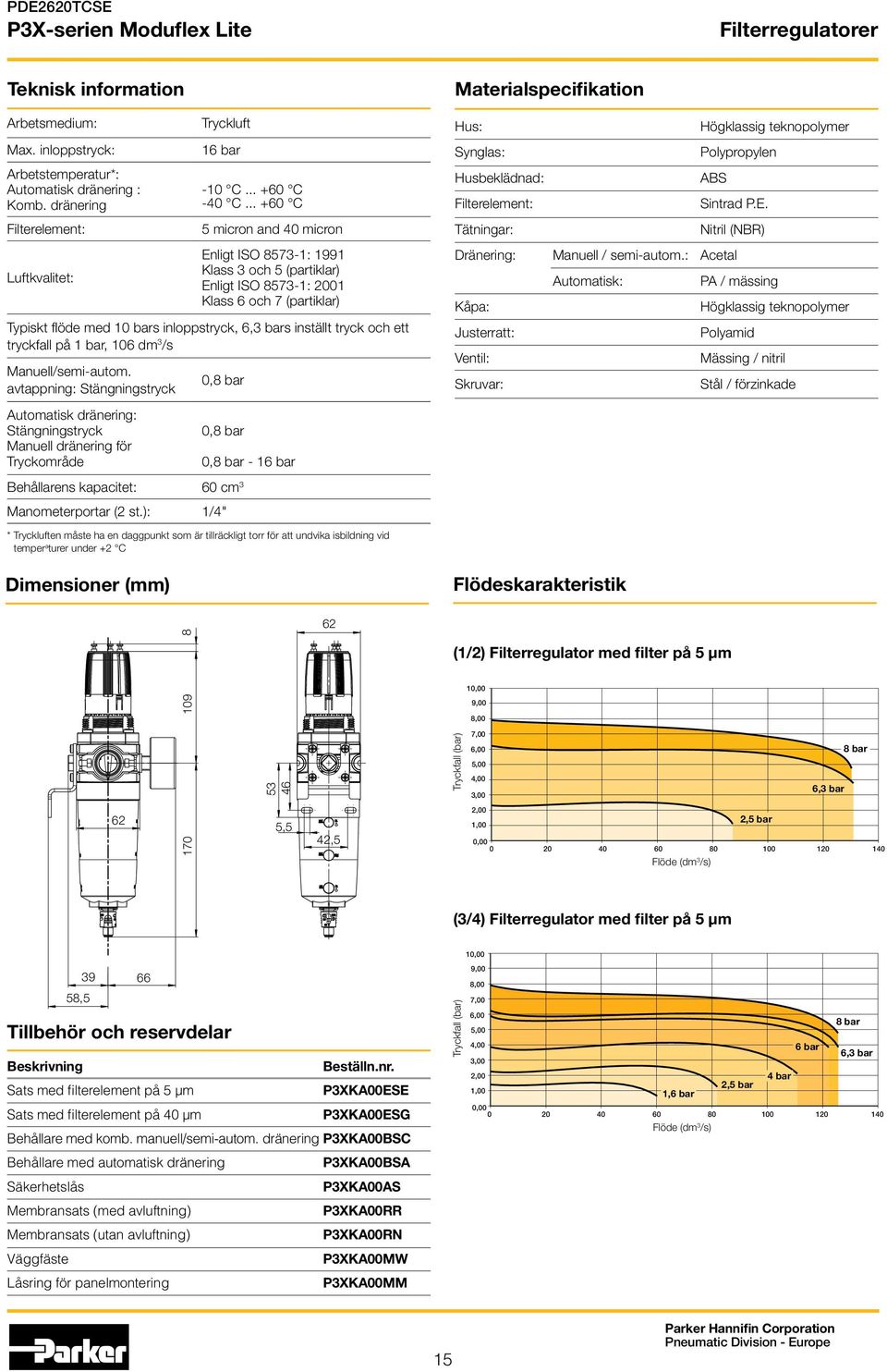 Filterelement: 5 micron and 40 micron Tätningar: Nitril (NBR) Luftkvalitet: Enligt ISO 8573-1: 1991 Klass 3 och 5 (partiklar) Enligt ISO 8573-1: 2001 Klass 6 och 7 (partiklar) Typiskt flöde med 10