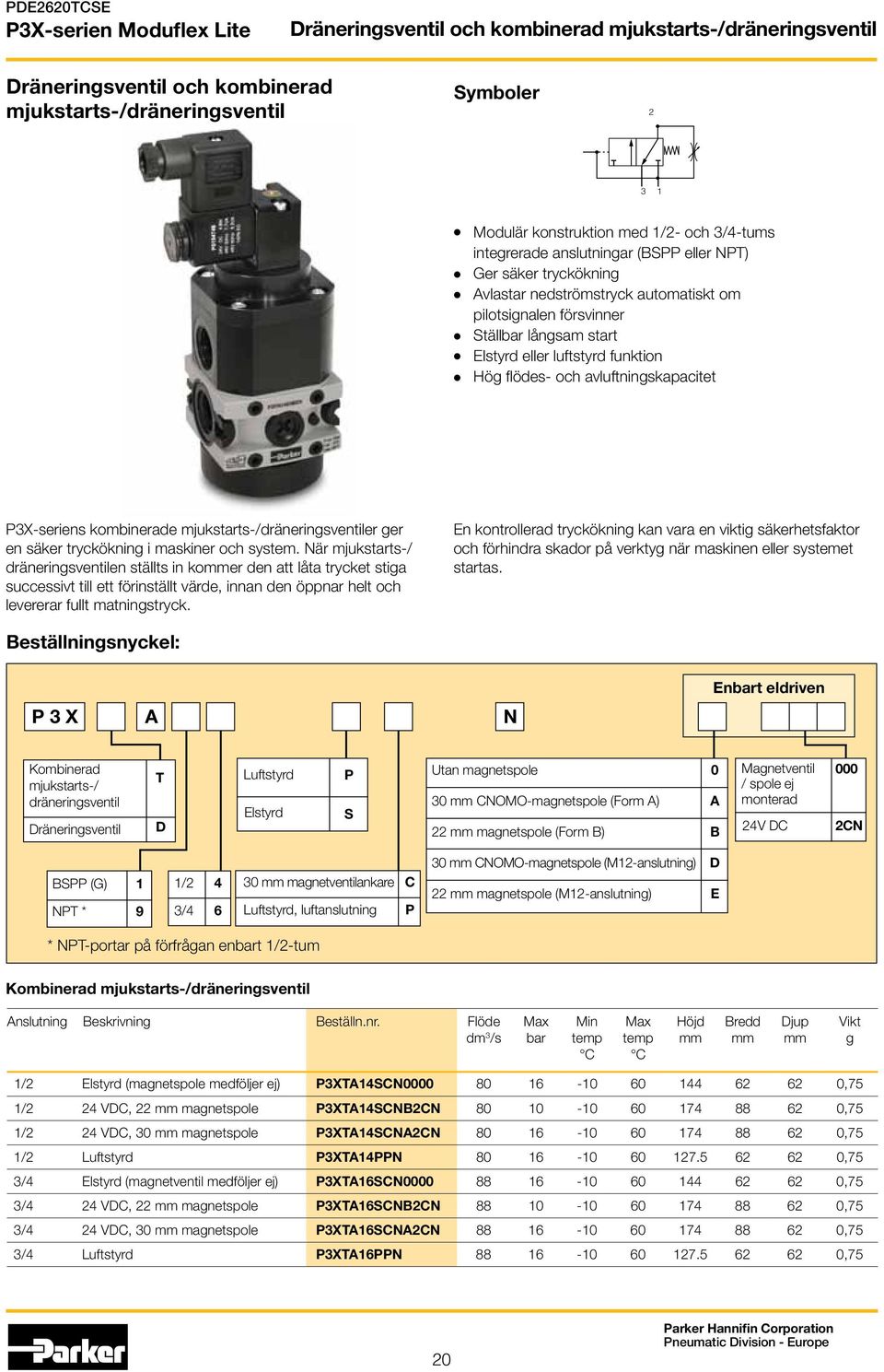 kombinerade mjukstarts-/sventiler ger en säker tryckökning i maskiner och system.