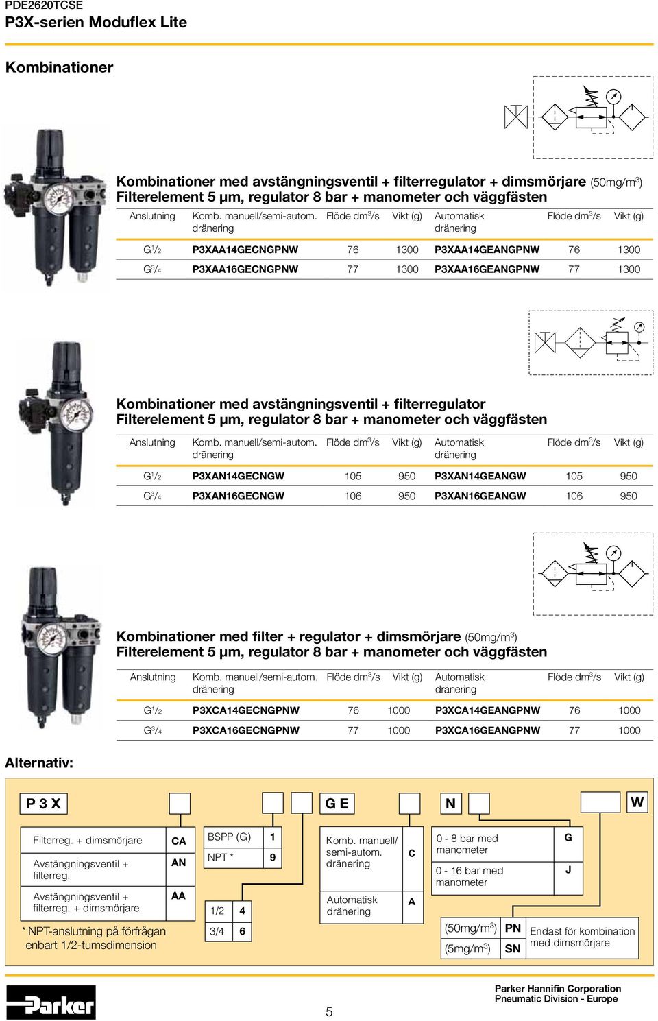 avstängningsventil + filterregulator Filterelement 5 µm, regulator 8 bar + manometer och väggfästen Anslutning Komb. manuell/semi-autom.