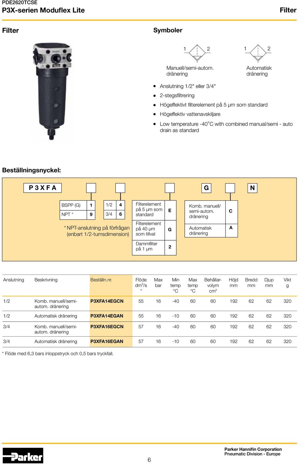 standard Beställningsnyckel: P 3 X F A G N BSPP (G) 1 NPT * 9 1/2 4 3/4 6 * NPT-anslutning på förfrågan (enbart 1/2-tumsdimension) Filterelement på 5 µm som standard Filterelement på 40 µm som