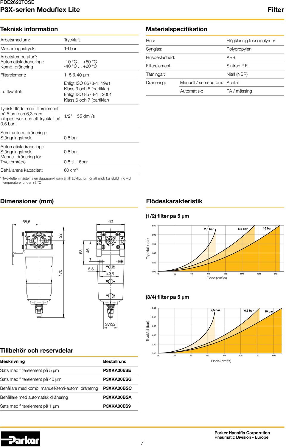 Tätningar: Dränering: Högklassig teknopolymer Polypropylen ABS Sintrad P.E. Nitril (NBR) Manuell / semi-autom.