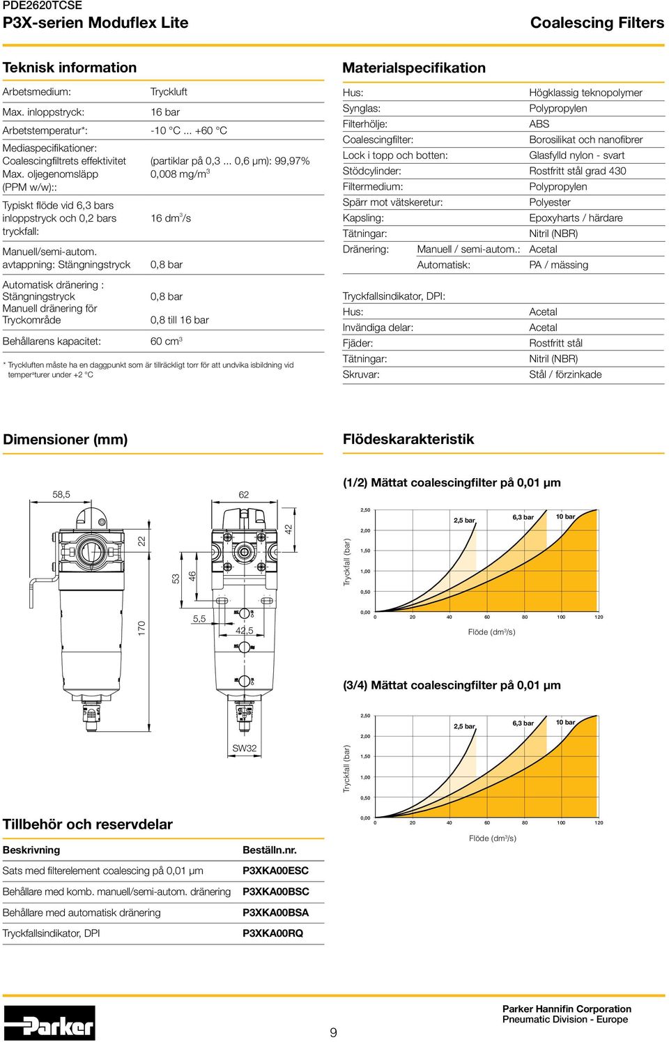 .. 0,6 µm): 99,97% 0,008 mg/m 3 16 dm 3 /s 0,8 bar Materialspecifikation Hus: Högklassig teknopolymer Synglas: Polypropylen Filterhölje: ABS Coalescingfilter: Borosilikat och nanofibrer Lock i topp