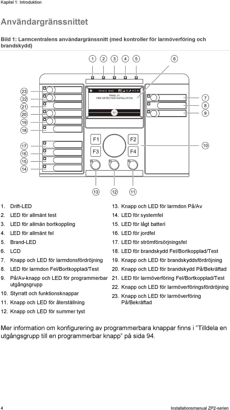 På/Av-knapp och LED för programmerbar utgångsgrupp 10. Styrratt och funktionsknappar 11. Knapp och LED för återställning 12. Knapp och LED för summer tyst 13. Knapp och LED för larmdon På/Av 14.