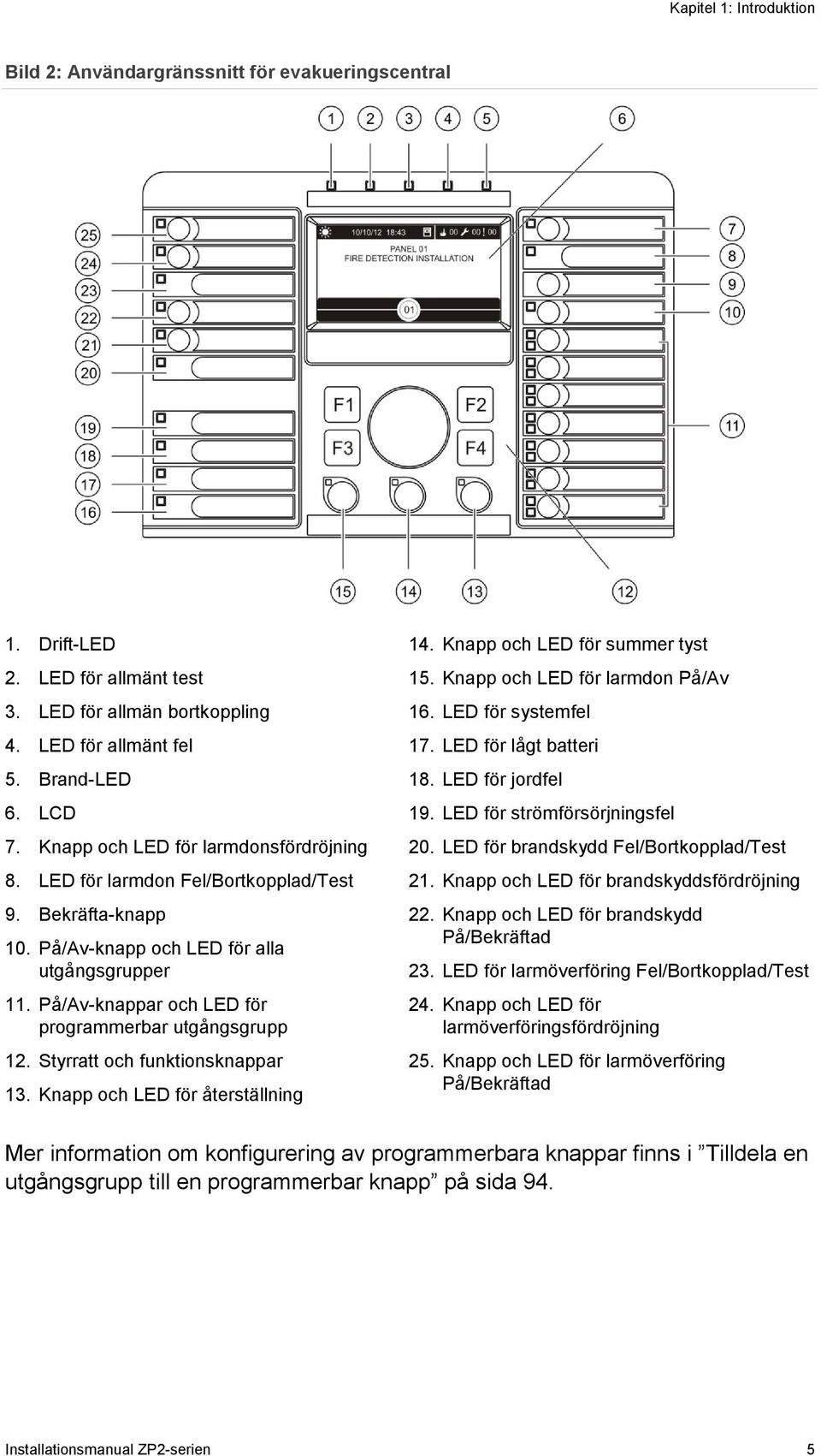 På/Av-knappar och LED för programmerbar utgångsgrupp 12. Styrratt och funktionsknappar 13. Knapp och LED för återställning 14. Knapp och LED för summer tyst 15. Knapp och LED för larmdon På/Av 16.