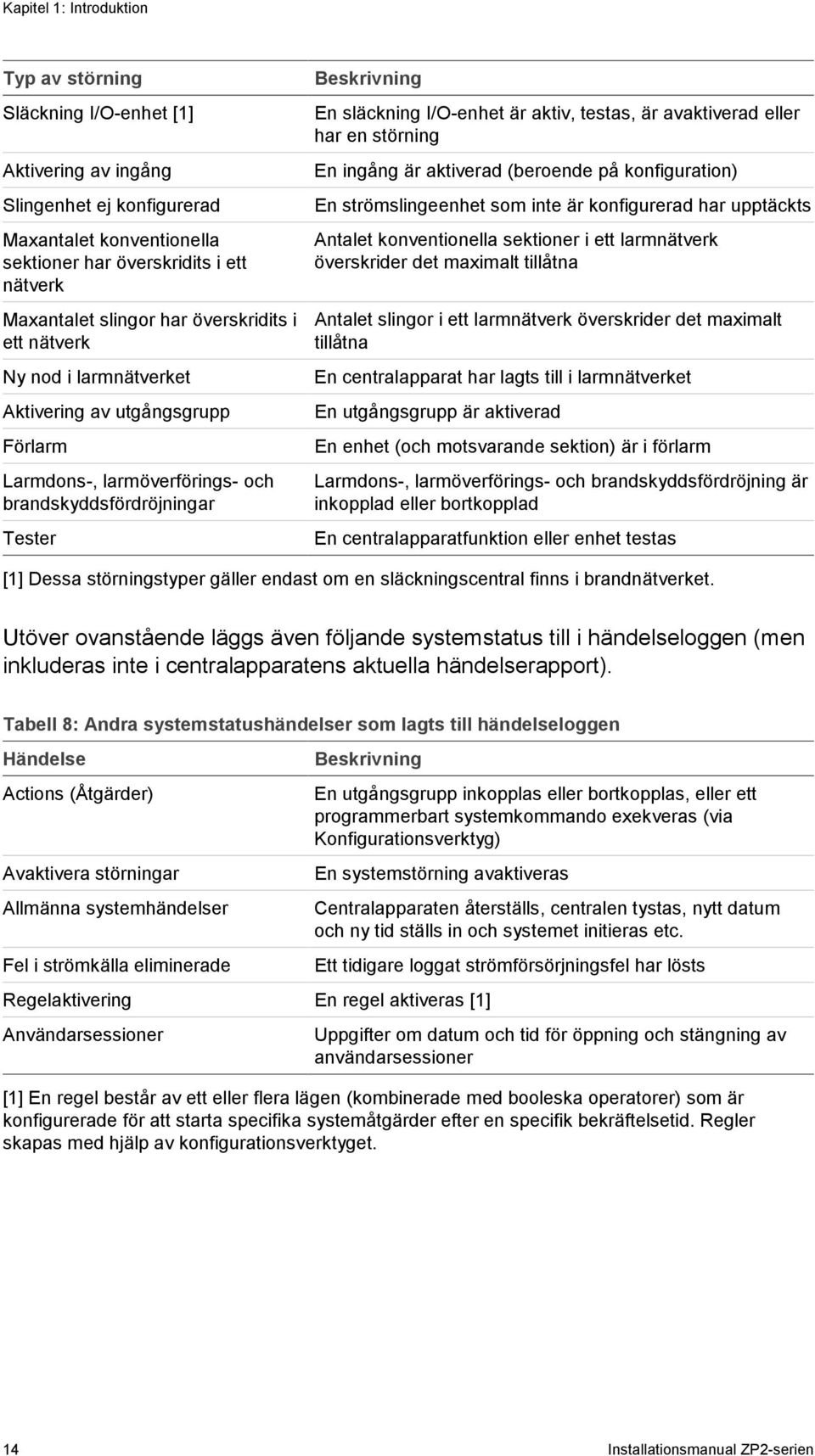 testas, är avaktiverad eller har en störning En ingång är aktiverad (beroende på konfiguration) En strömslingeenhet som inte är konfigurerad har upptäckts Antalet konventionella sektioner i ett