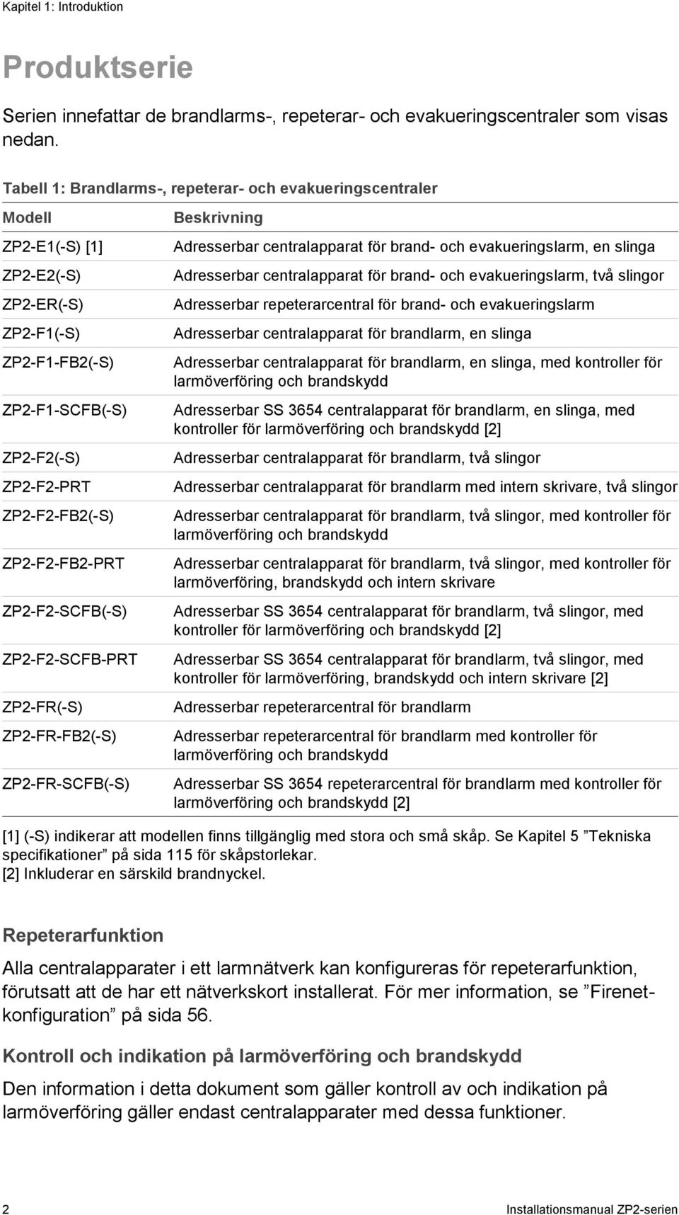 ZP2-F2-SCFB(-S) ZP2-F2-SCFB-PRT ZP2-FR(-S) ZP2-FR-FB2(-S) ZP2-FR-SCFB(-S) Beskrivning Adresserbar centralapparat för brand- och evakueringslarm, en slinga Adresserbar centralapparat för brand- och