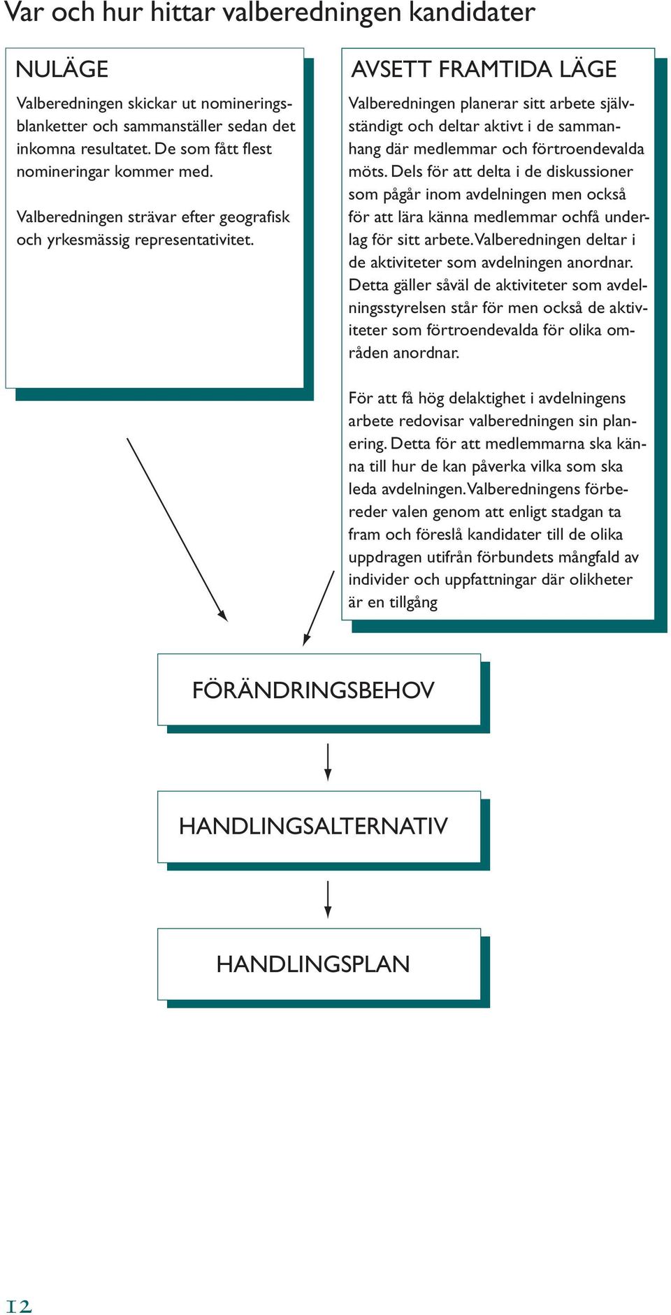 AVSETT FRAMTIDA LÄGE Valberedningen planerar sitt arbete självständigt och deltar aktivt i de sammanhang där medlemmar och förtroendevalda möts.