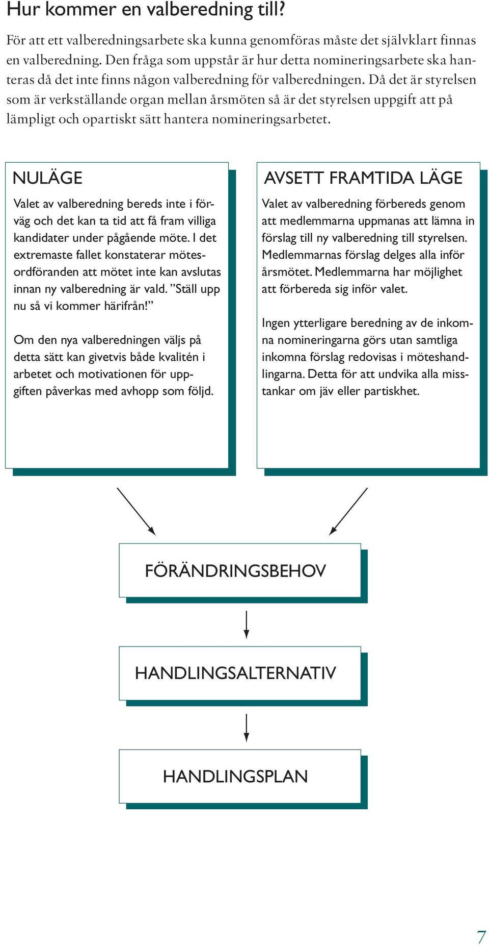 Då det är styrelsen som är verkställande organ mellan årsmöten så är det styrelsen uppgift att på lämpligt och opartiskt sätt hantera nomineringsarbetet.