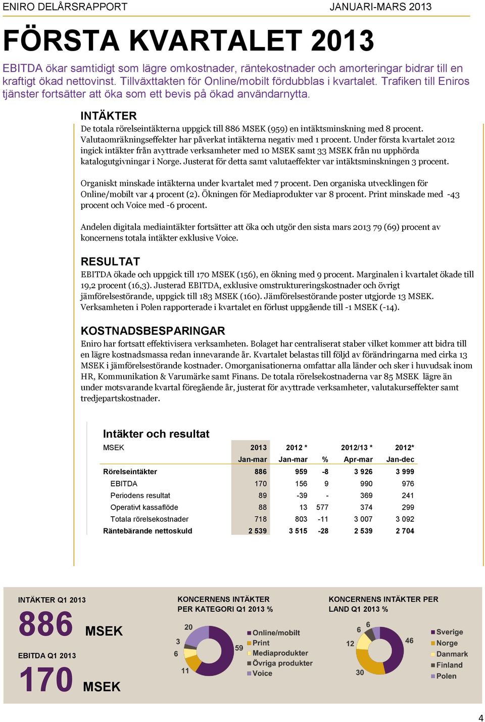 Valutaomräkningseffekter har påverkat intäkterna negativ med 1 procent.