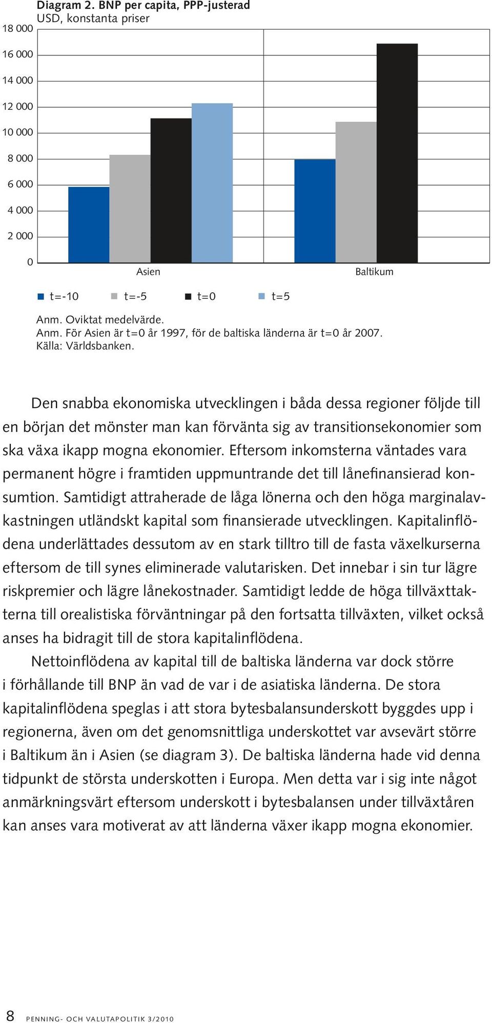 Den snabba ekonomiska utvecklingen i båda dessa regioner följde till en början det mönster man kan förvänta sig av transitionsekonomier som ska växa ikapp mogna ekonomier.